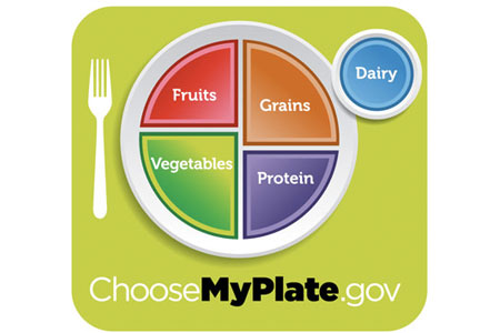 MyPlate MyPlate